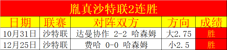 狂欢之夜,沙特联赛连,爆双响,乐竞体育官网,APP下载,注册领彩金,官方网站,网站入口