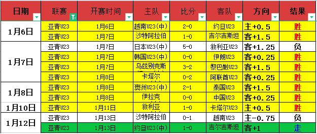 诺伊尔双响,神扑救,科曼伤退,乐竞体育官网,APP下载,注册领彩金,官方网站,网站入口