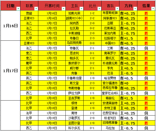 大乐透期号,专家推荐分,降级队连败,乐竞体育官网,APP下载,注册领彩金,官方网站,网站入口