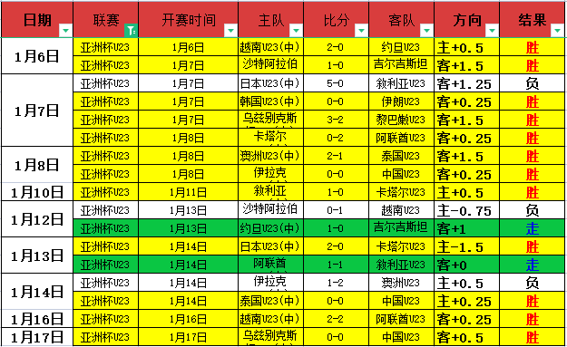 足总杯专家,推荐,纽卡主场对,乐竞体育官网,APP下载,注册领彩金,官方网站,网站入口