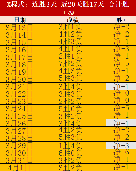 土耳其世预,赛能否大胜,罗马尼亚分,乐竞体育官网,APP下载,注册领彩金,官方网站,网站入口