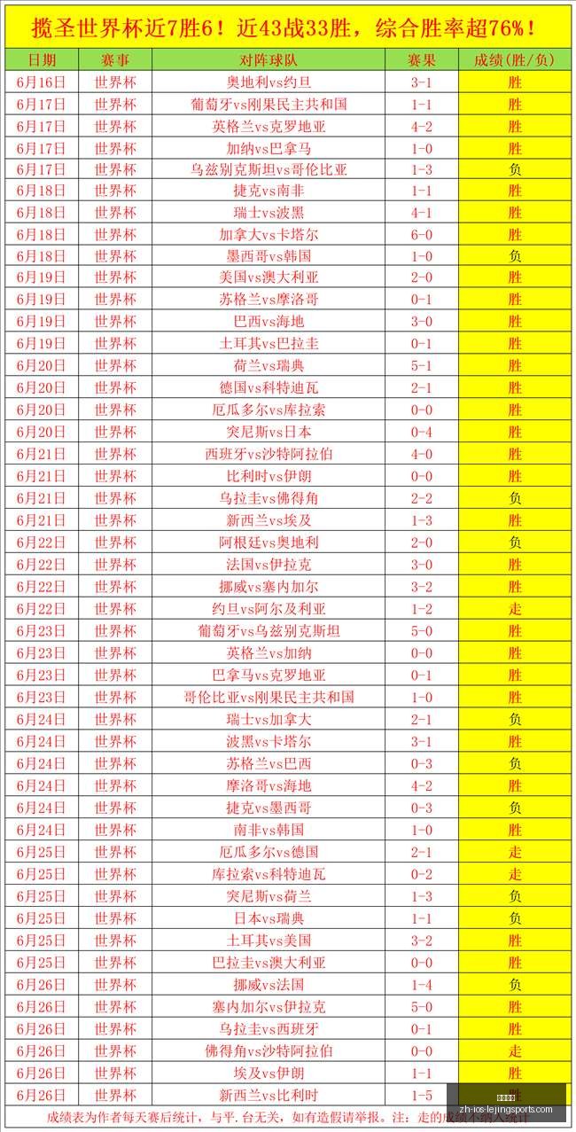 赛季前瞻,瓦路尔主场,挑战弗拉姆,乐竞体育官网,乐竞体育App,乐竞体育直播,乐竞体育入口,乐竞体育平台