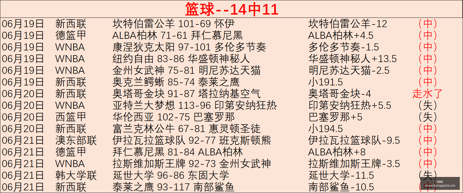 赛季前瞻,瓦路尔主场,挑战弗拉姆,乐竞体育官网,乐竞体育App,乐竞体育直播,乐竞体育入口,乐竞体育平台