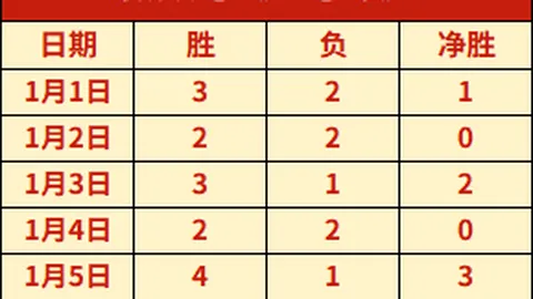 “申花队成功续约特谢拉，备战下赛季全力冲刺，期待王者再续辉煌，夺冠征程令人期待！”