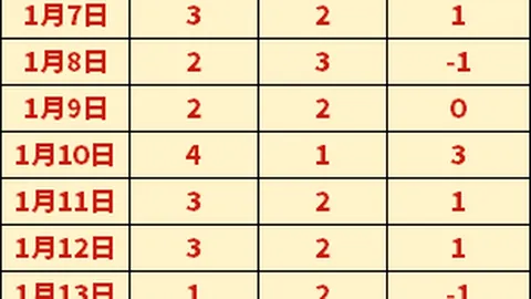 哈登训练受伤，球队本应暂停赛事进行