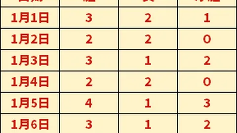 利物浦5-1横扫西汉姆，塔利耶布双响萨拉赫建功