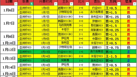 足总杯专家推荐：纽卡主场对阵曼城，3连胜分析