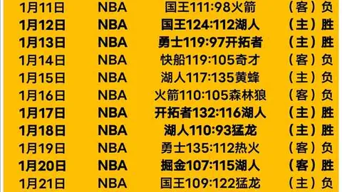 4月9日魔兽世界数据解析：135万活跃，金价及职业强度分析