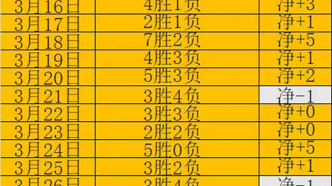 土耳其世预赛能否大胜罗马尼亚分析