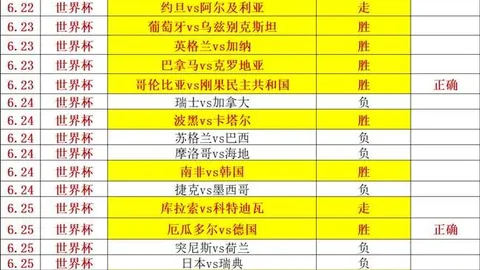 2026世界杯埃及点，乐竞体育App，球大战胜出，澳大利亚遗憾出局16强