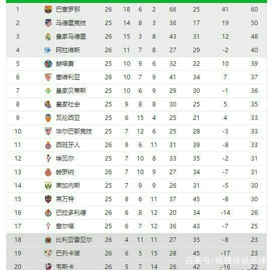 年的热门人